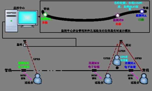 白沟新城巡更系统八号